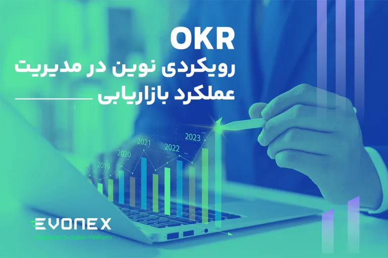 ایونکس-عملکرد بازاریابی